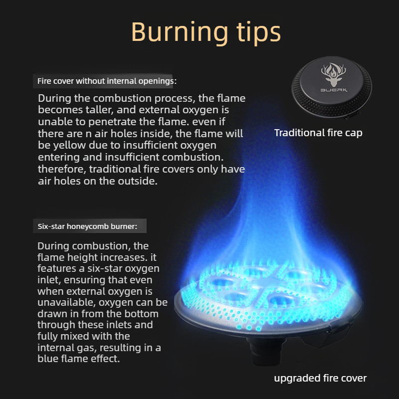 BUERK 새로운 UFO 스토브 휴대용 접이식 캠핑 스 - Camping Cooking Burner 리뷰 및 가격